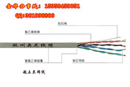 杭州奧尼線纜網(wǎng)絡線產(chǎn)品系列全覽